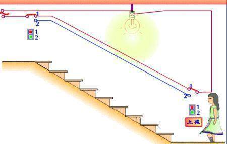 装修好了如何再补一个双控开关,装修好了才发现开关没给装双控