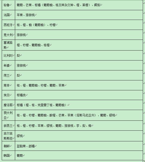 智利车厘子真假鉴别方法,智利车厘子和新西兰车厘子区别
