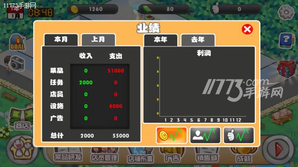 开一家属于自己的女仆咖啡厅,开一家梦想中的餐厅