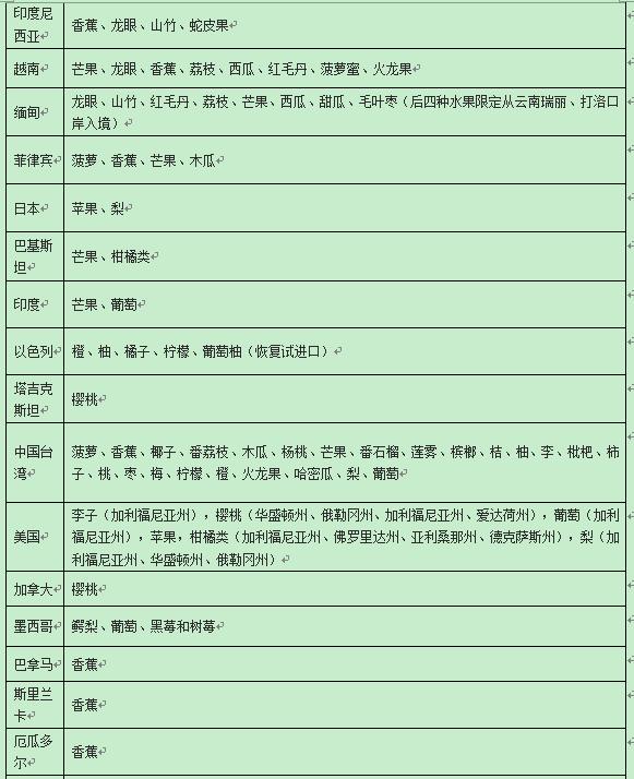智利车厘子真假鉴别方法,智利车厘子和新西兰车厘子区别