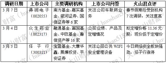 机构调研股票最新消息,机构最新调研股票翻倍