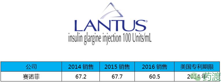 盘点全球重磅*弹炸**药物的销售额TOP20