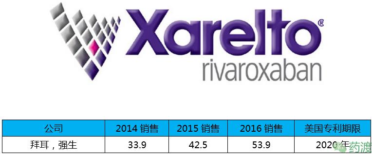 盘点全球重磅*弹炸**药物的销售额TOP20