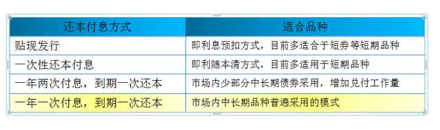 创业该怎么融资,没钱创业的融资技巧