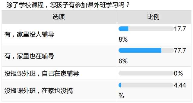 爱优思大数据分析——课外班咏叹调还会继续唱吗?