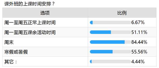 爱优思大数据分析——课外班咏叹调还会继续唱吗?