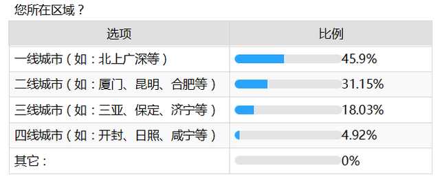 爱优思大数据分析——课外班咏叹调还会继续唱吗?