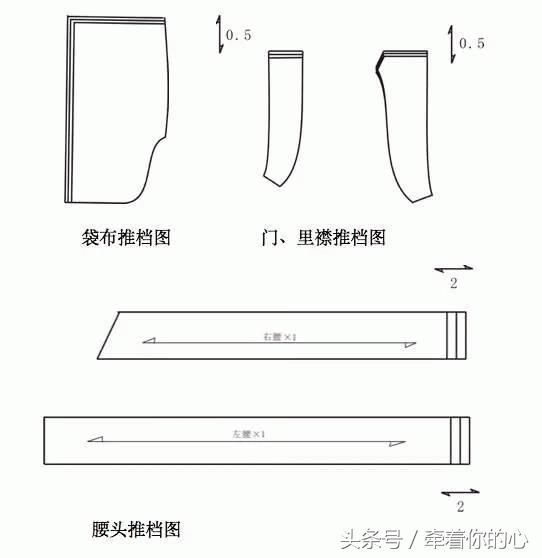 男士西裤的定位方法,男士西裤腰围调节扣