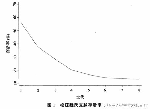 看看你的姓排第几,看看你的姓来源哪里