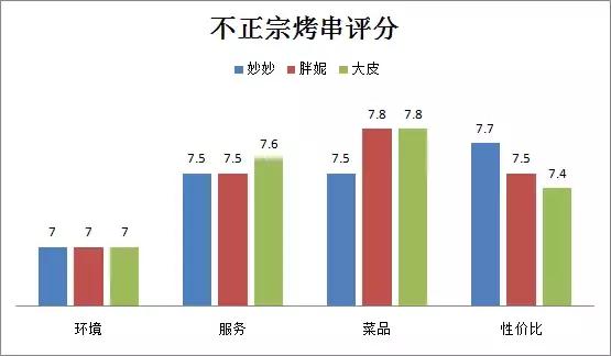 长沙老饕们赞不绝口的烧烤店,长沙最好吃的湘味烧烤