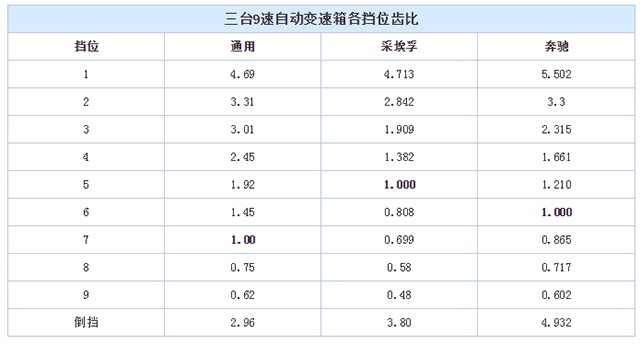 实力技术派为你解读别克新君威1.5T动力