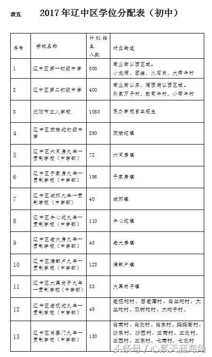沈阳市和平区初中学区划分,2023年沈阳学区划分表