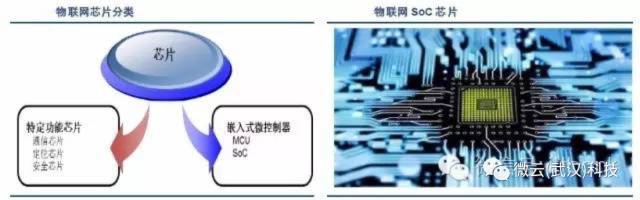 帮你寻找商机,物联网龙头企业