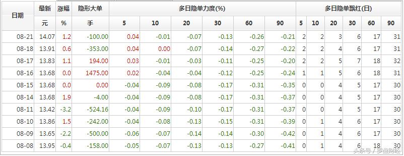 久联发展网上说明,久联发展股票行情分析