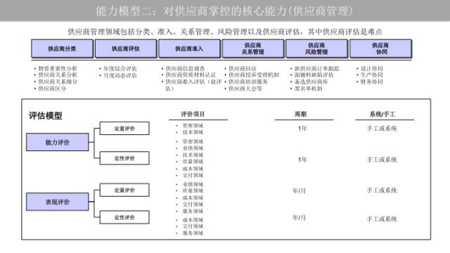 ur服装供应链方面存在的问题,ur服装品牌的供应链结构图