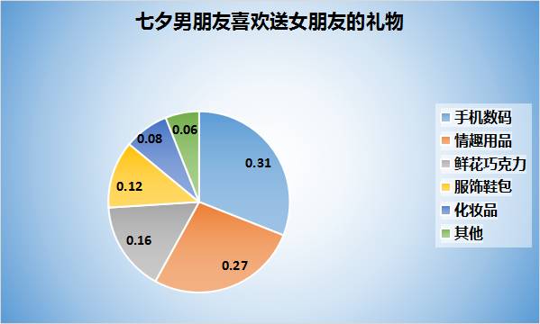 七夕活动哪些大牌超划算,七夕精选礼物各大品牌