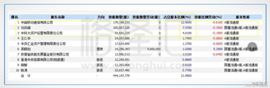 上帝下注科大讯飞时,似乎打了个盹:他手举起来了,注还没落下
