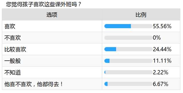 爱优思大数据分析——课外班咏叹调还会继续唱吗?