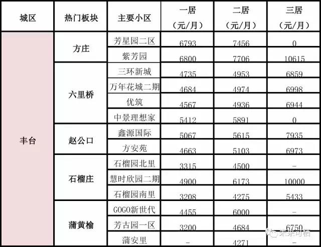 在北京租房多少钱一平米才算合法,在北京海淀区租房要多少钱一个月