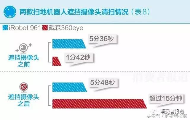 戴森扫地机器人测评,戴森扫地机器人对比iboot