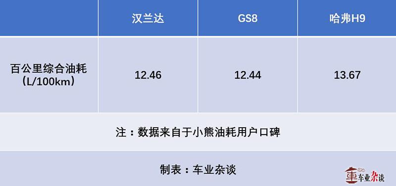 长安cs95近期油耗试驾视频,17款长安cs95两驱2.0油耗