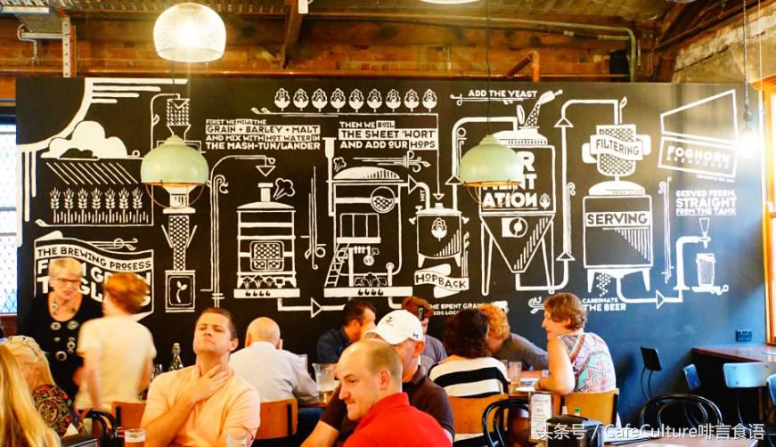 11月20-28日｜邀您参加澳大利亚金豆杯咖啡餐饮之旅