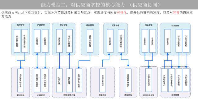 ur服装供应链方面存在的问题,ur服装品牌的供应链结构图