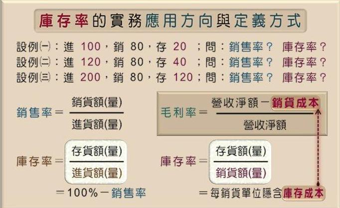 库存积压率怎么算,库存周转率怎么样才是正常