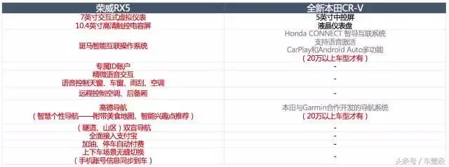互联网汽车的信条是用户至上，而非神一般的存在｜车壹条
