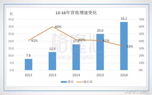 上帝下注科大讯飞时,似乎打了个盹:他手举起来了,注还没落下