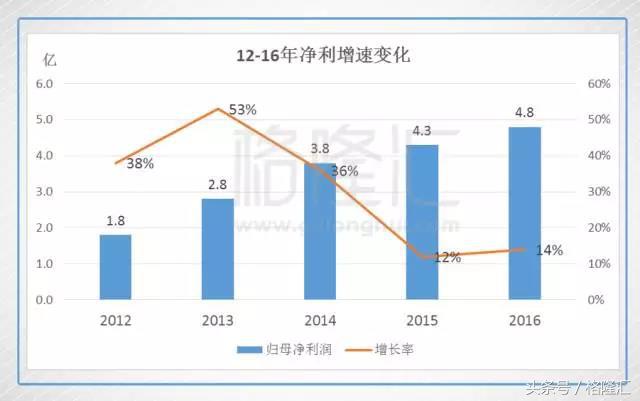 上帝下注科大讯飞时,似乎打了个盹:他手举起来了,注还没落下