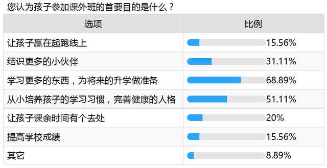 爱优思大数据分析——课外班咏叹调还会继续唱吗?