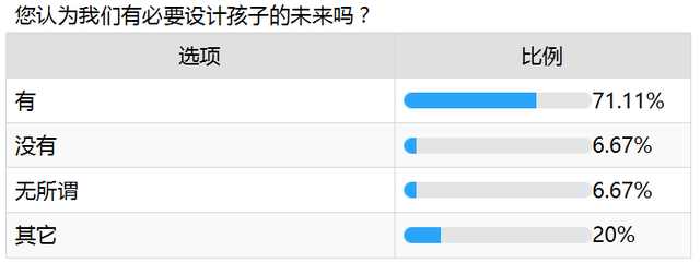爱优思大数据分析——课外班咏叹调还会继续唱吗?