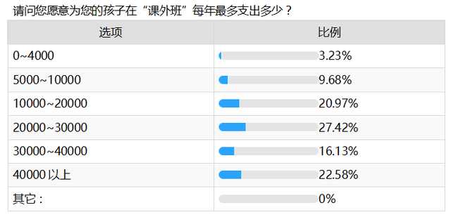 爱优思大数据分析——课外班咏叹调还会继续唱吗?