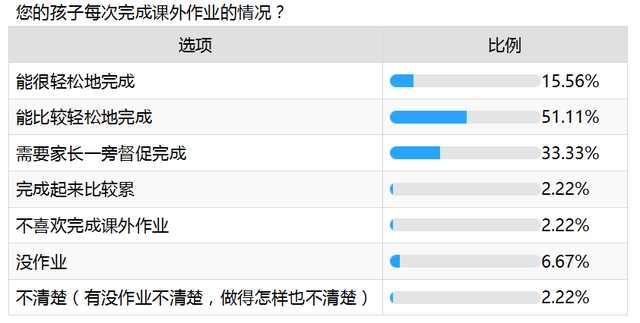 爱优思大数据分析——课外班咏叹调还会继续唱吗?