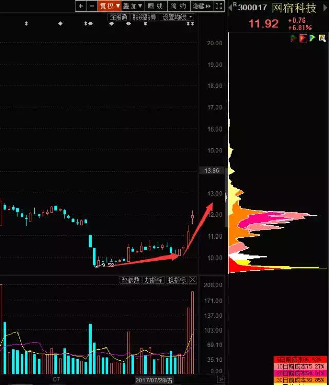 方大炭素下周走势分析,方大炭素最新消息9月9日行情