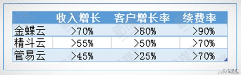 一张图看懂金蝶国际2018,金蝶国际2018年财报