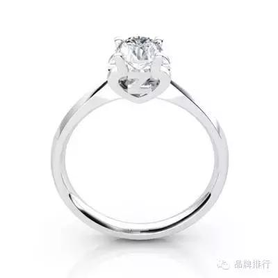 十大珠宝奢侈品牌的经典系列款,十大珠宝奢侈品排名