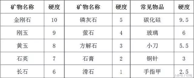 苹果手机不贴膜有什么影响,苹果13手机要不要贴膜