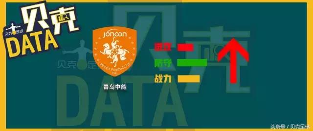 中乙联赛排名,中乙贝克指数