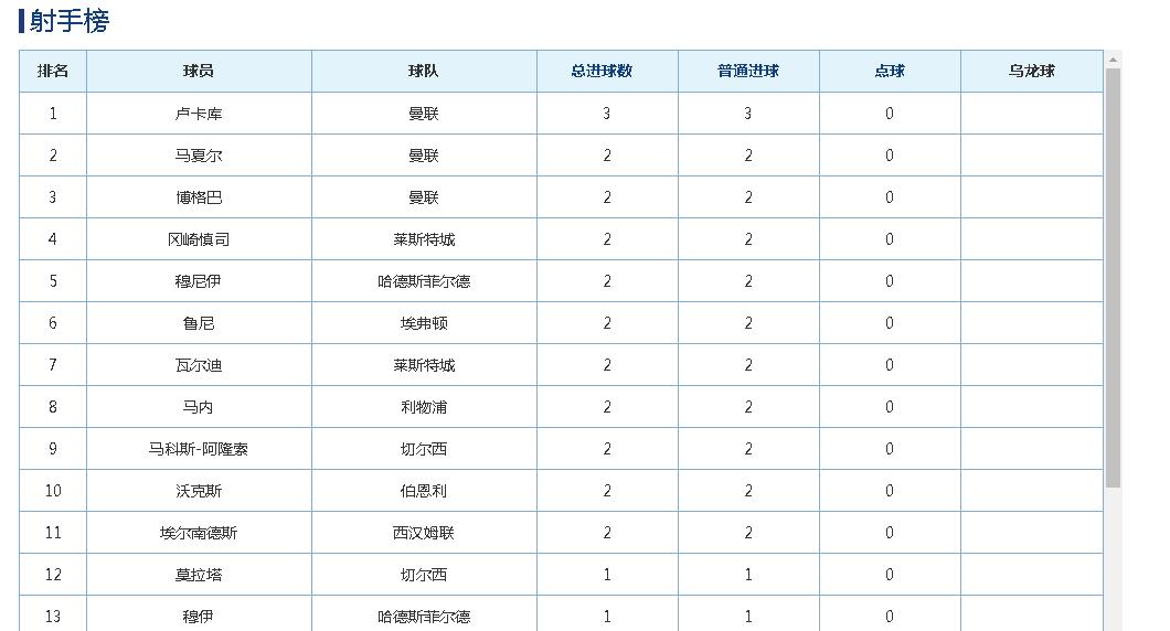 英超争冠大戏,英超将上演曼市德比