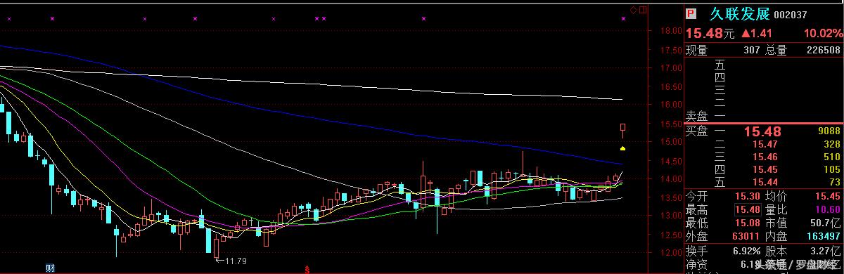 久联发展网上说明,久联发展股票行情分析