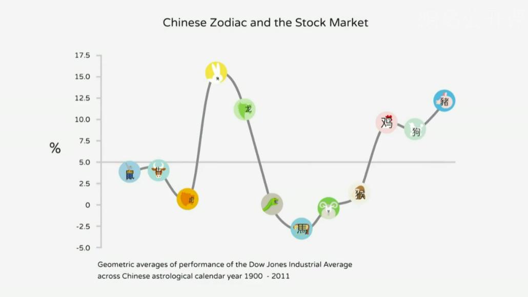 属相真的会影响生活吗,属相真的有影响吗