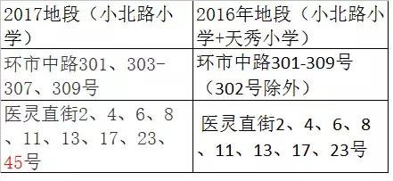 广东最近有哪些学校合并,广州市1中和哪个学校合并