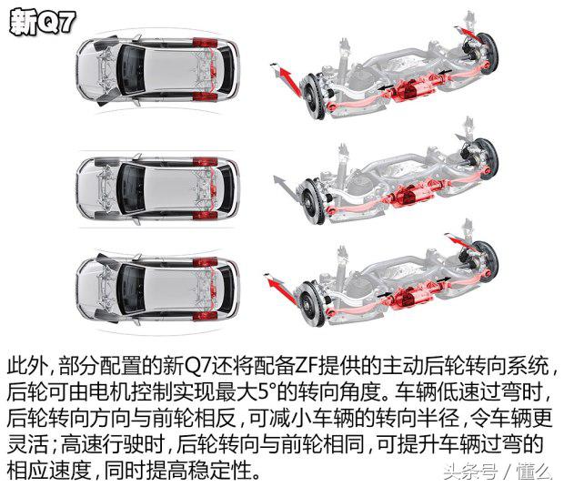 卡宴底盘和奥迪q7底盘区别,奥迪q7和a8底盘的区别