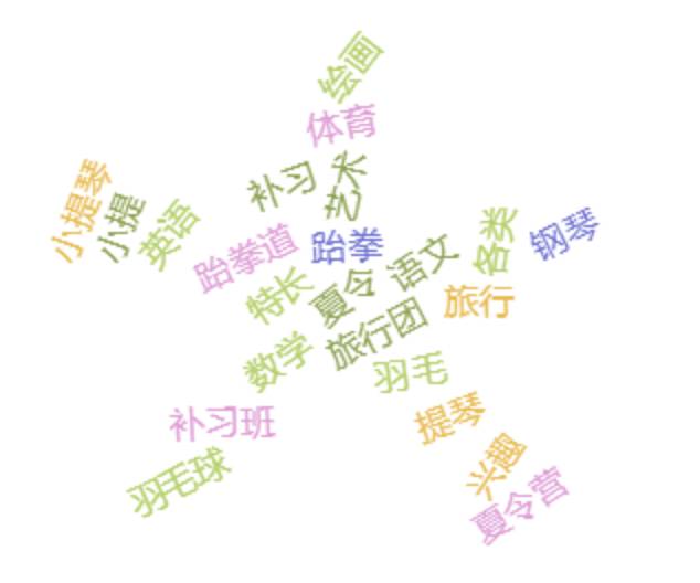 家长必读暑假你家孩子花了多少钱,过暑假一个小朋友要花多少钱