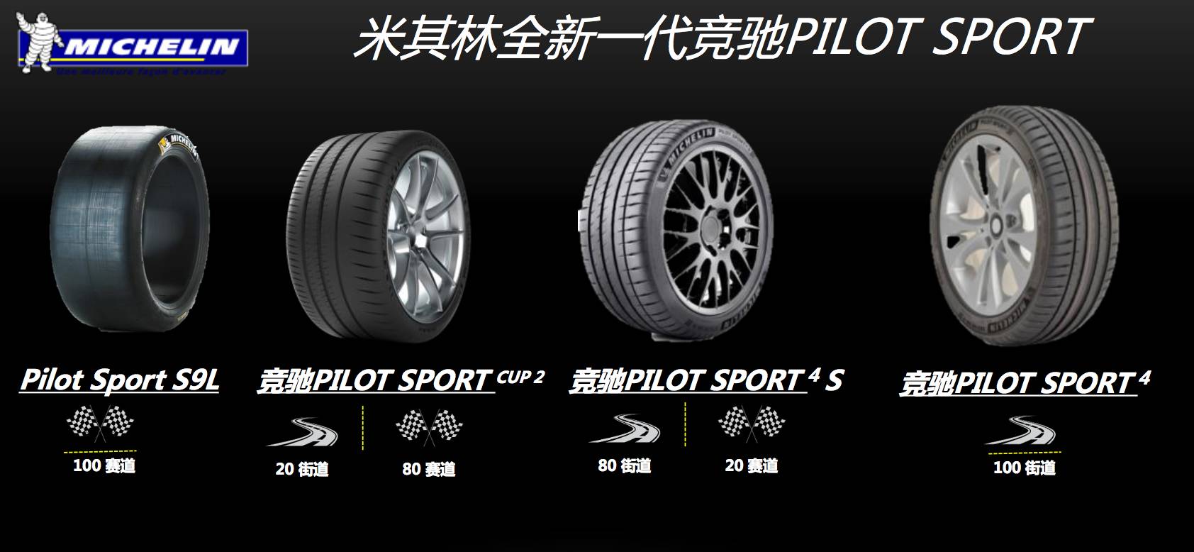 怎么学赛车驾照,获得赛车驾照有什么优势