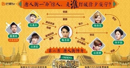 明星大侦探第三季整理,明星大侦探最后一季最新