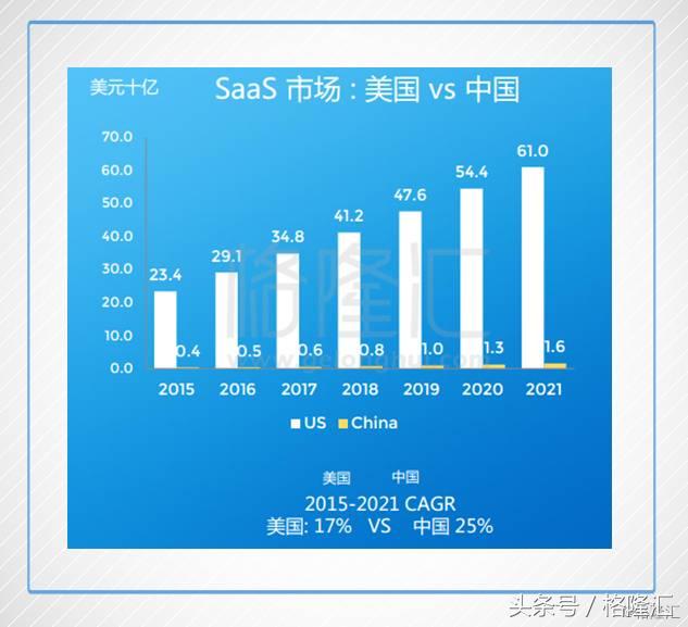 一张图看懂金蝶国际2018,金蝶国际2018年财报