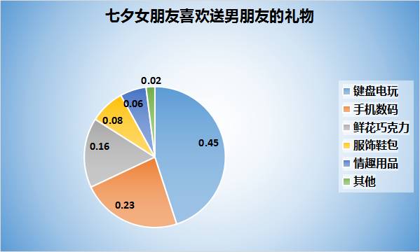 七夕活动哪些大牌超划算,七夕精选礼物各大品牌